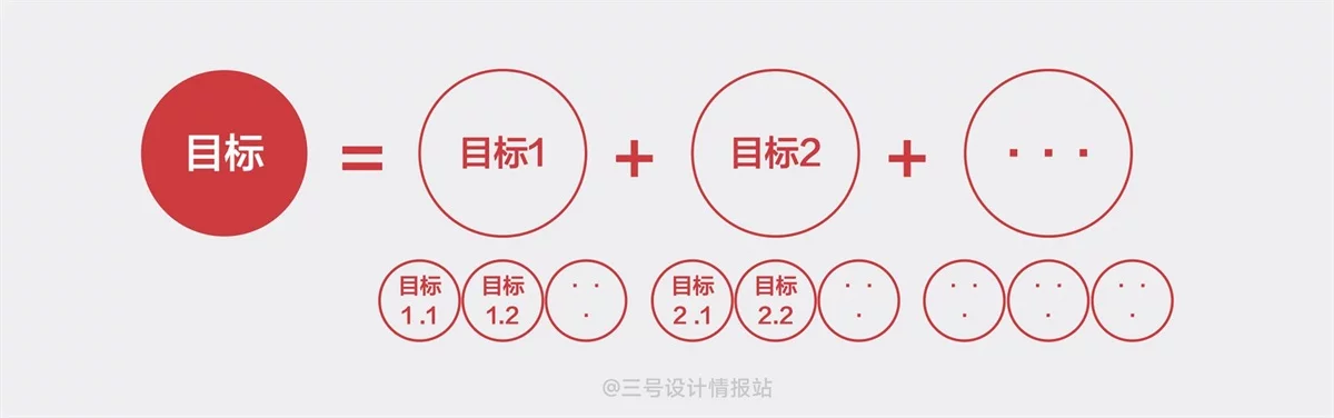设计软件太多该咋学?5个步骤带你建立「系统学习法」