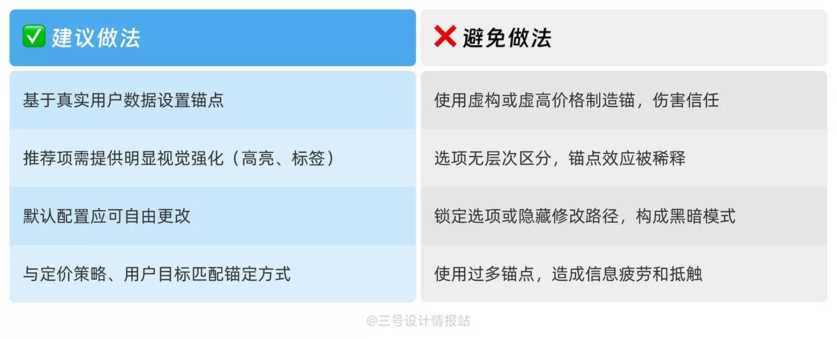 保姆级科普!UX心理学设计指南系列:锚定效应
