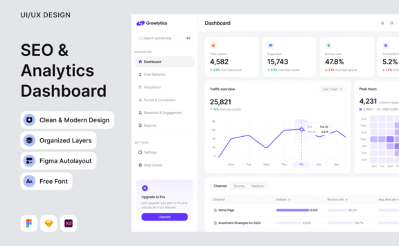 SEO和分析仪表板UI (FIG,SKETCH,XD)