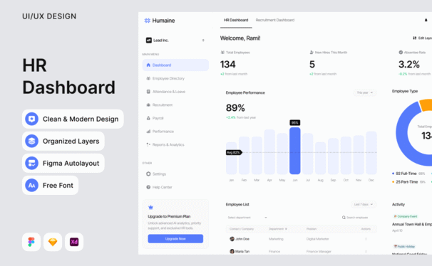 人力资源仪表板UI网页模板 (FIG,SKETCH,XD)