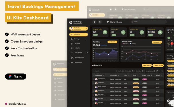 航空公司和旅行预订管理-UI仪表板 (FIG)