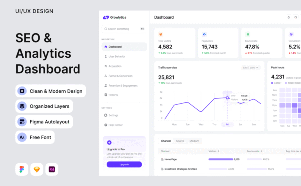 SEO和分析仪表板UI (FIG,SKETCH,XD)