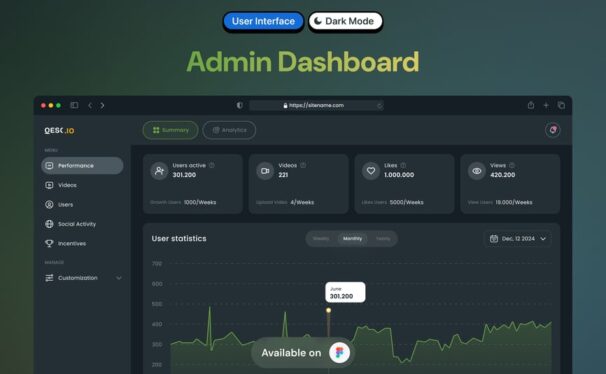 管理仪表板UI模板 (FIG)
