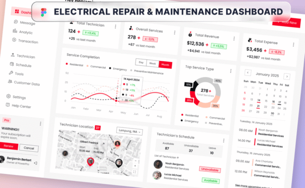 电动维修和维护仪表板网页UI模板 (FIG,PNG)