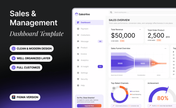 销售和管理 – 仪表板网页模板 (FIG)