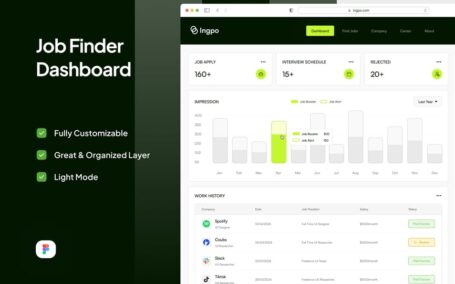 求职仪表板页面 网页UI (FIG)