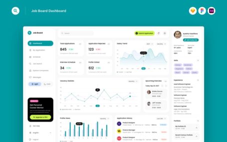 工作板仪表盘网页UI (SKETCH,FIG,XD)