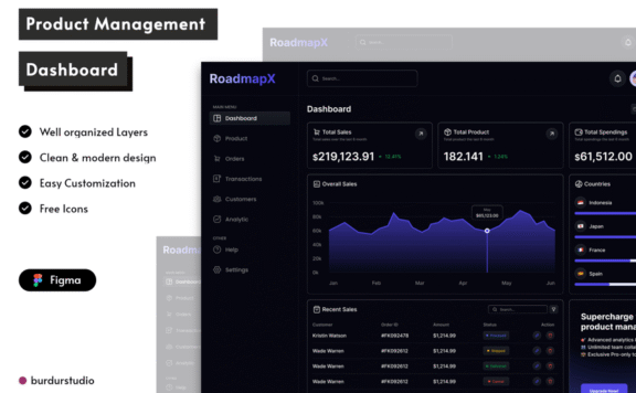 产品管理仪表板UI套件网页模板 (FIG)