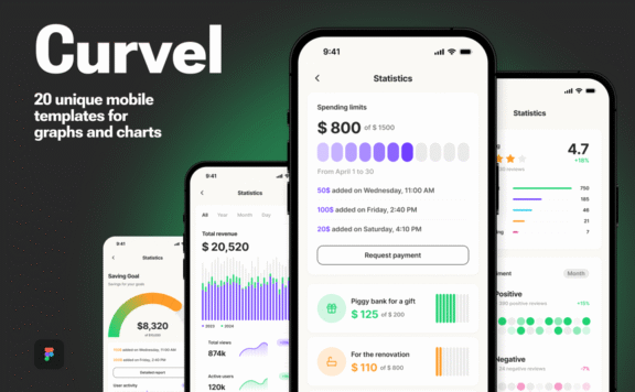 曲线图表和图形应用 APP UI KIT (FIG)