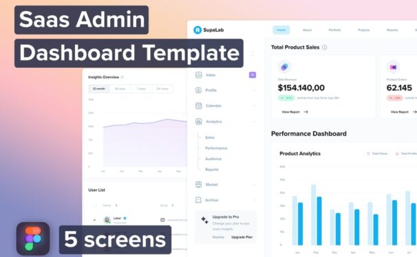 Saas 管理仪表板模板 (FIG)