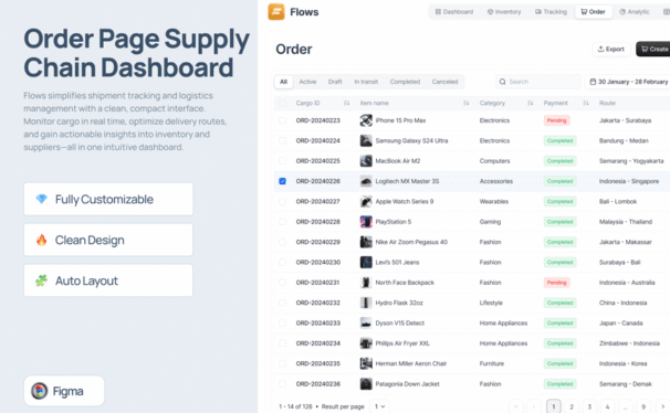 订单页供应链仪表板网页UI模板 (FIG)