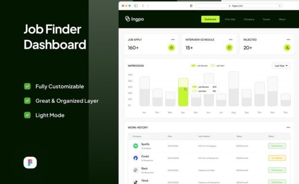 求职仪表板页面 网页UI (FIG)