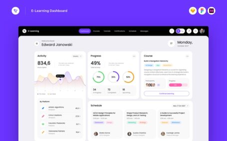 在线学习仪表盘 (SKETCH,FIG,XD)