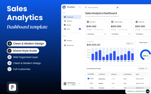 销售分析仪表板后台UI (FIG)