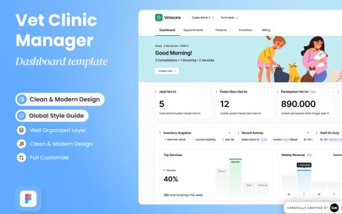 Vetacare – 兽医诊所经理仪表板