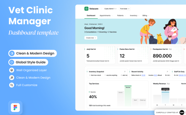 Vetacare – 兽医诊所经理仪表板