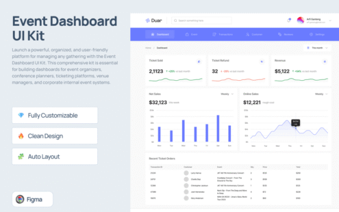 事件仪表板 UI 套件 – Duar