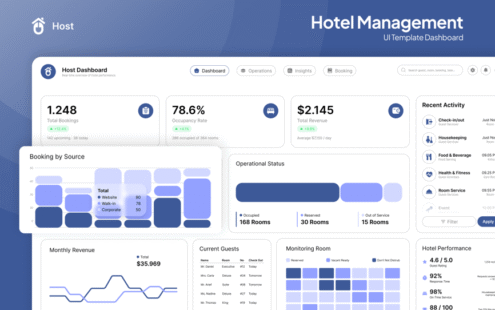 主机 – 酒店管理仪表盘 Figma